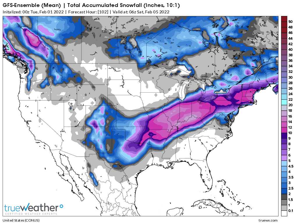 Weather Model