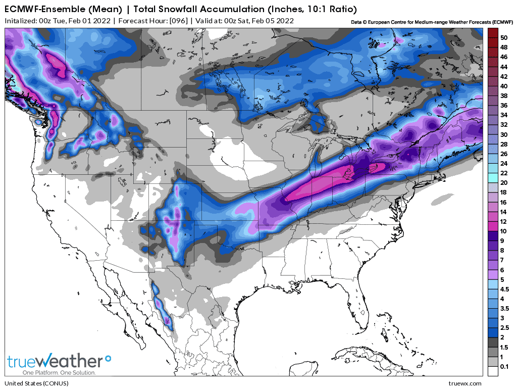 Weather Model