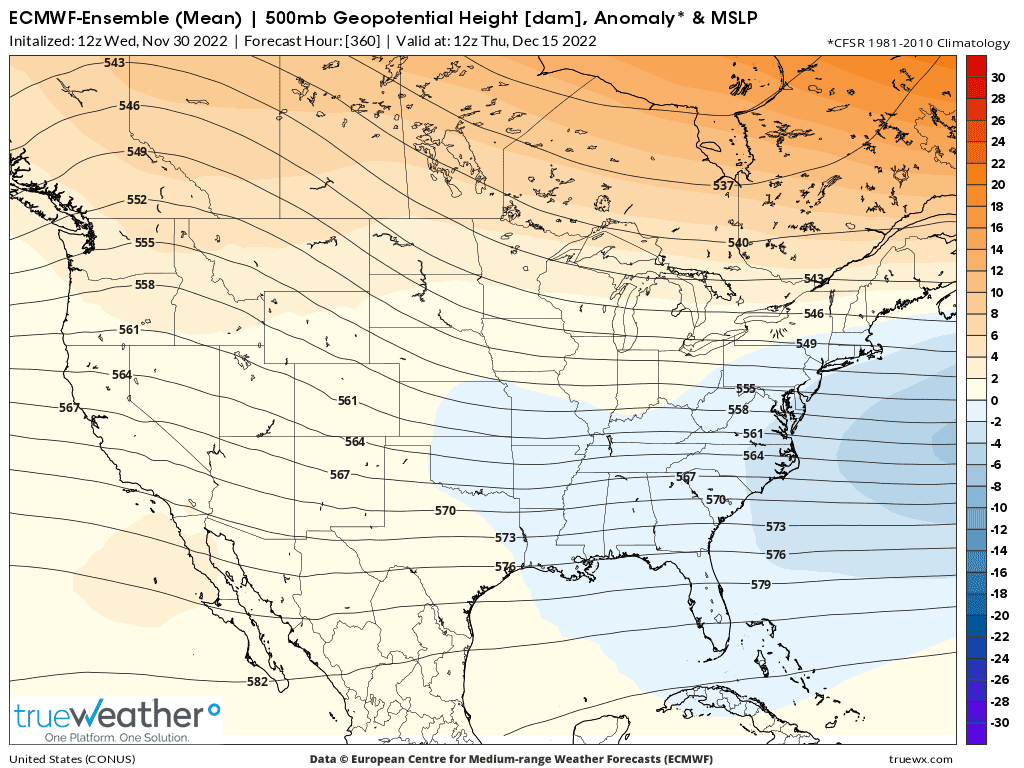 Weather Model