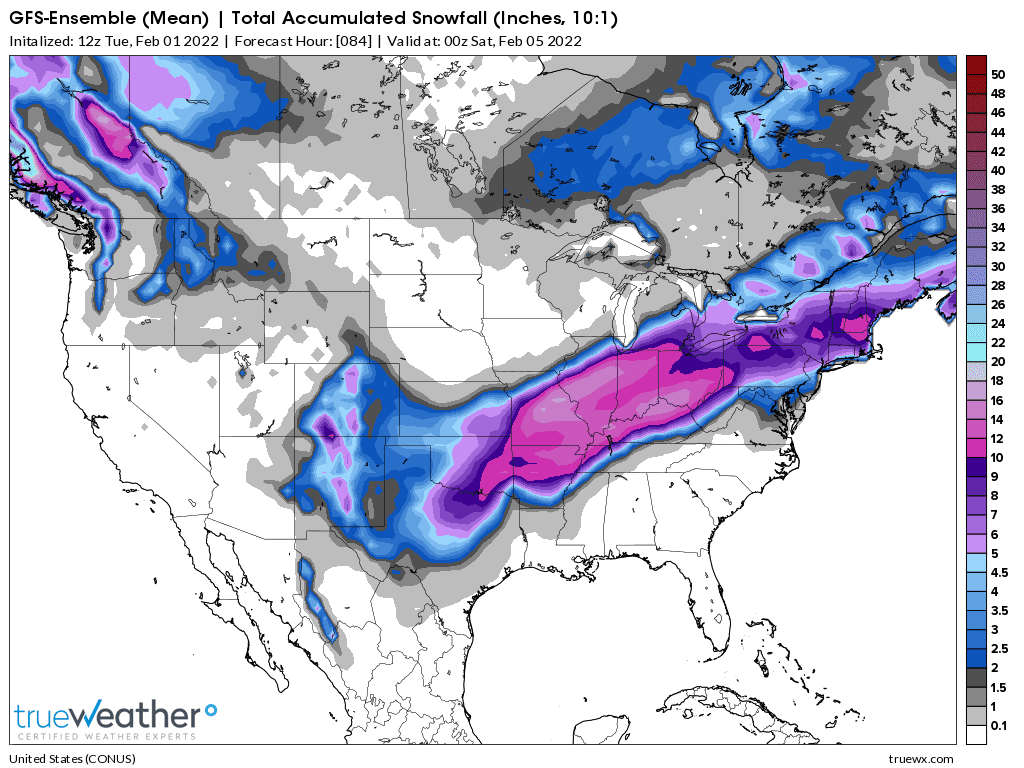 Weather Model