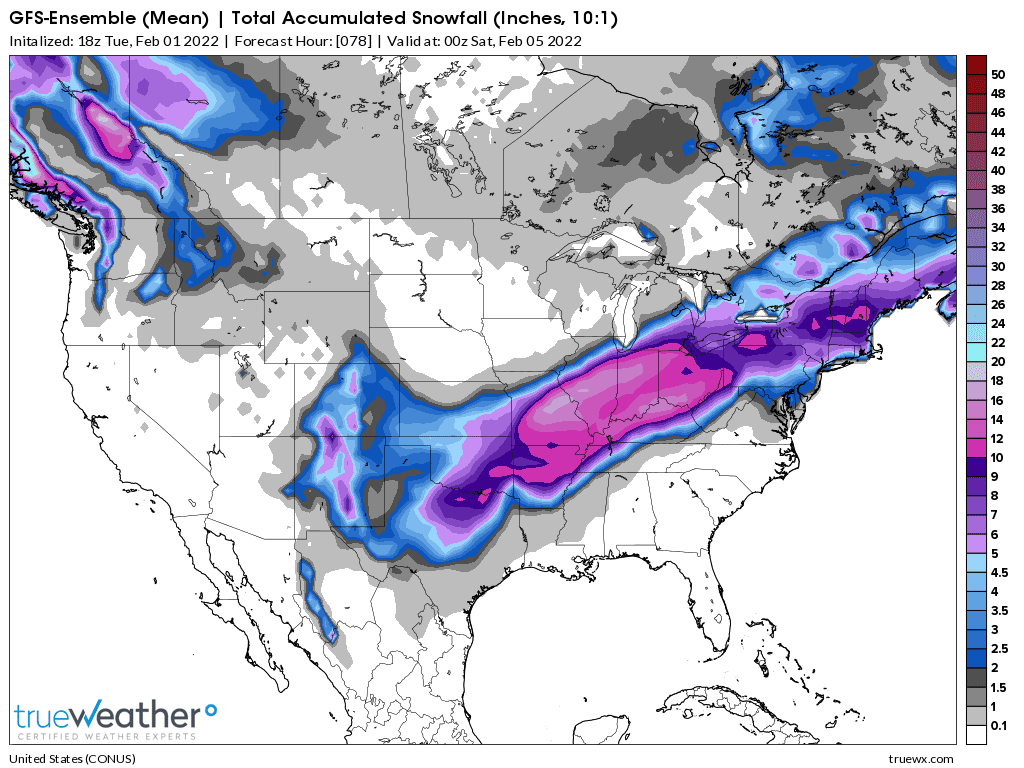 Weather Model