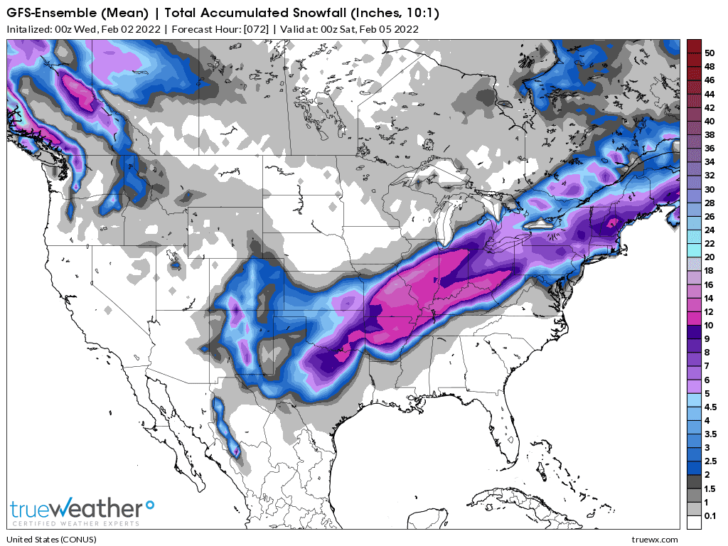 Weather Model