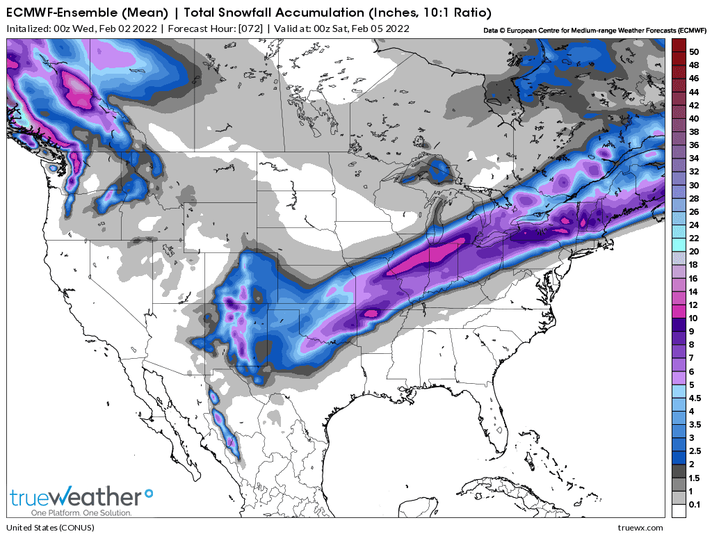 Weather Model