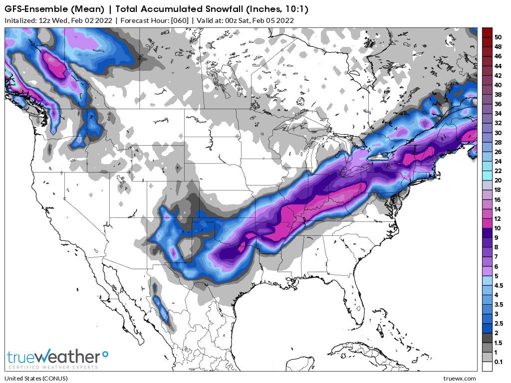 Weather Model