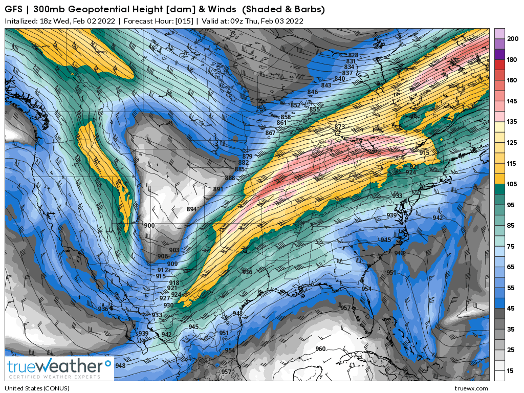 Weather Model