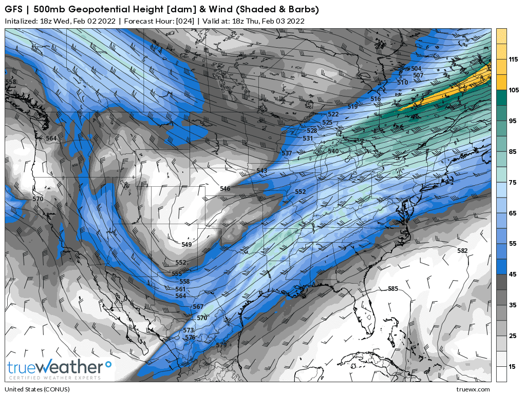 Weather Model