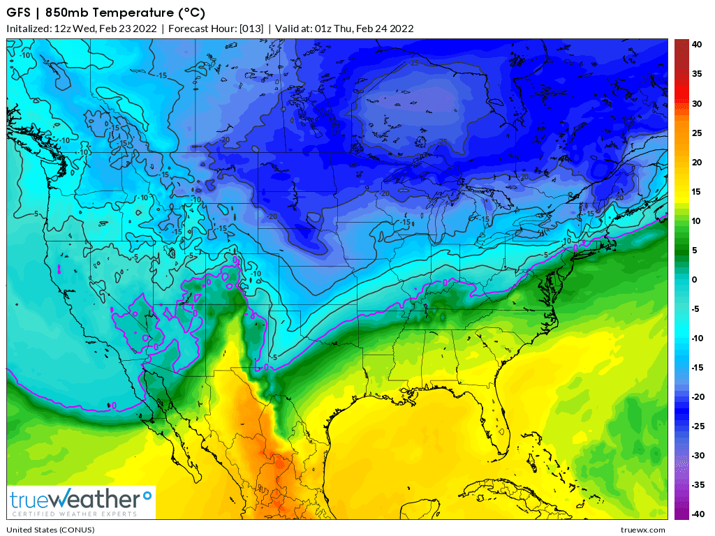 Weather Model