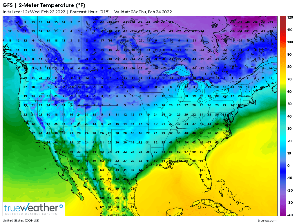 Weather Model