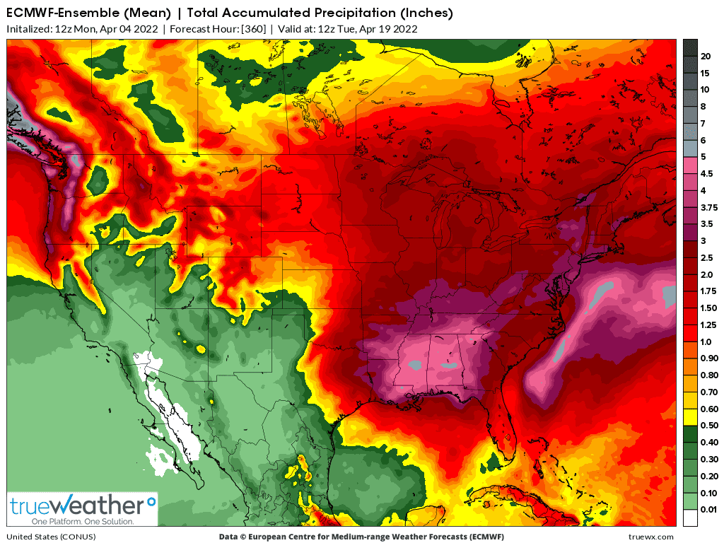 Weather Model