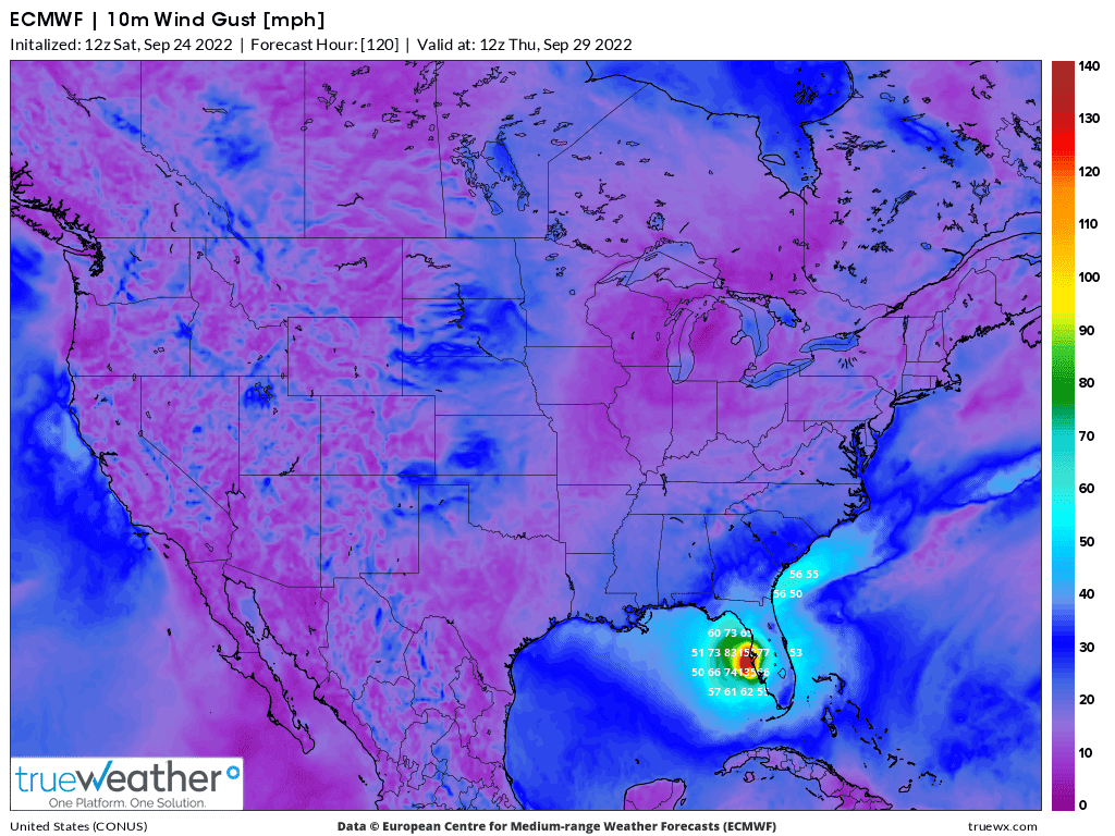 Weather Model