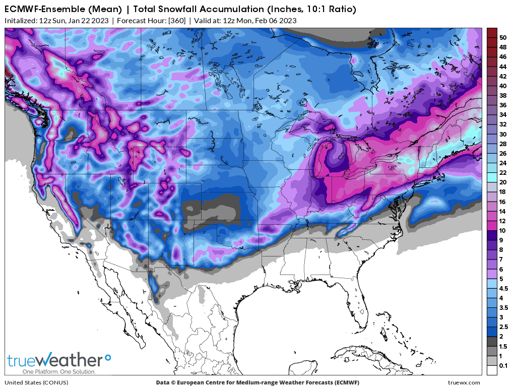 Weather Model