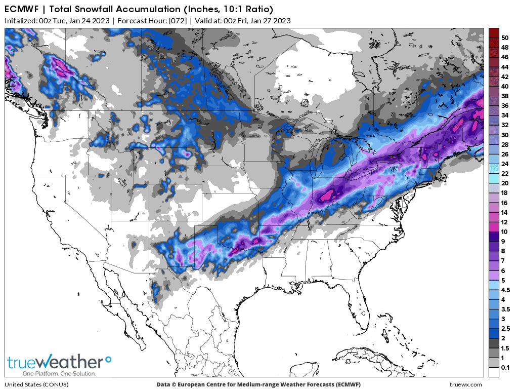 Weather Model