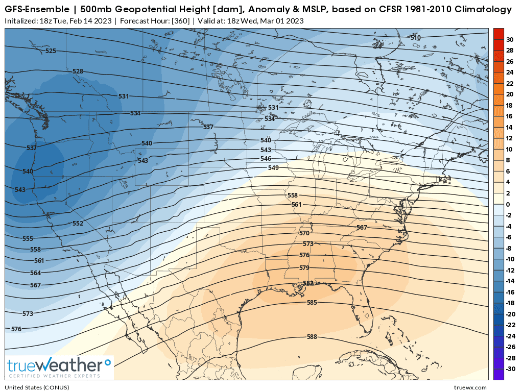 Weather Model