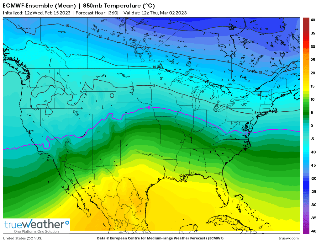 Weather Model