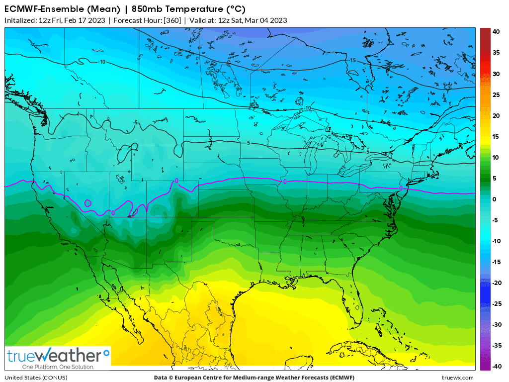 Weather Model