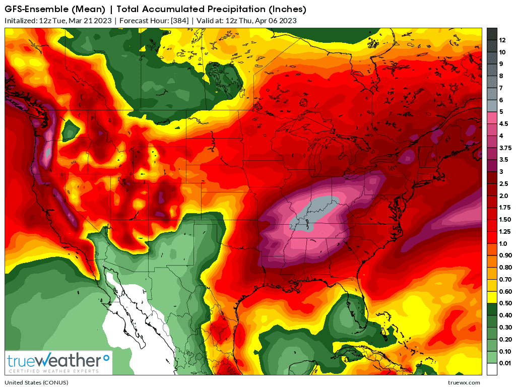 Weather Model