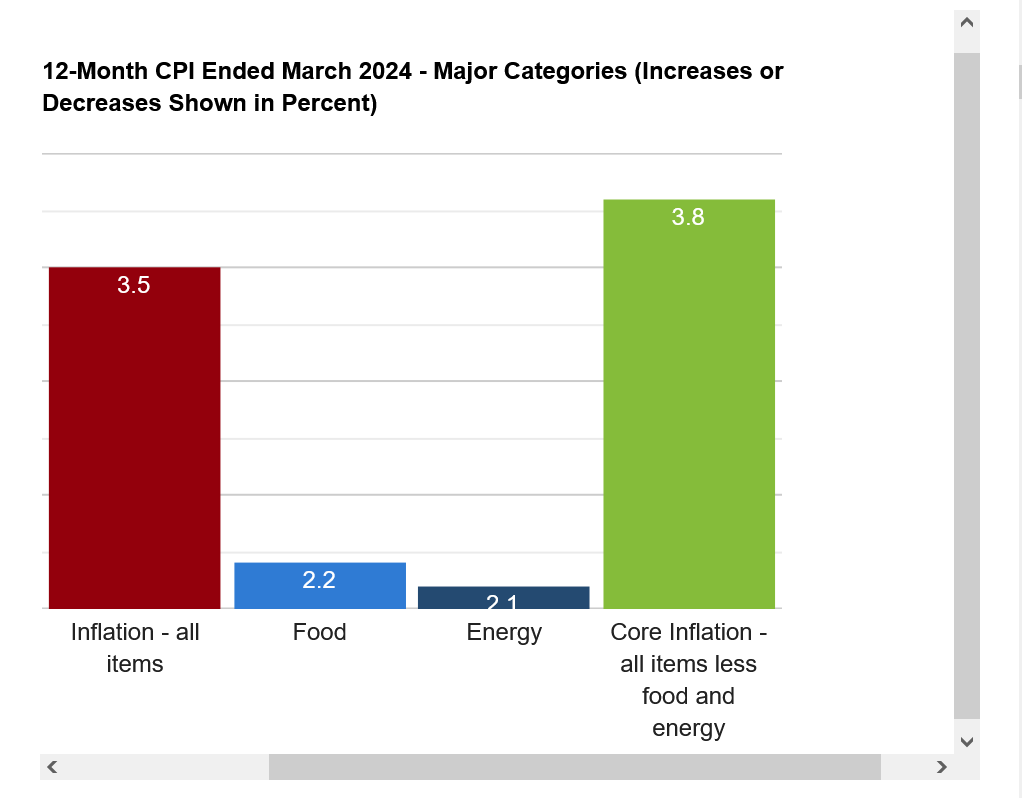 FOOD COST INFLATION UPDATE - MarketForum