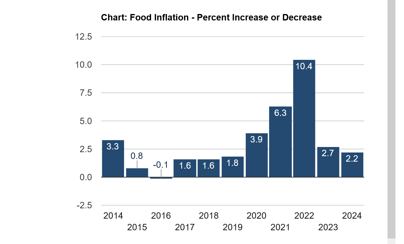 FOOD COST INFLATION UPDATE - MarketForum
