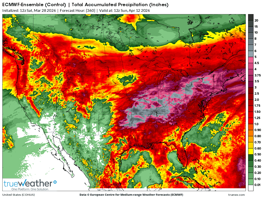 Weather Model