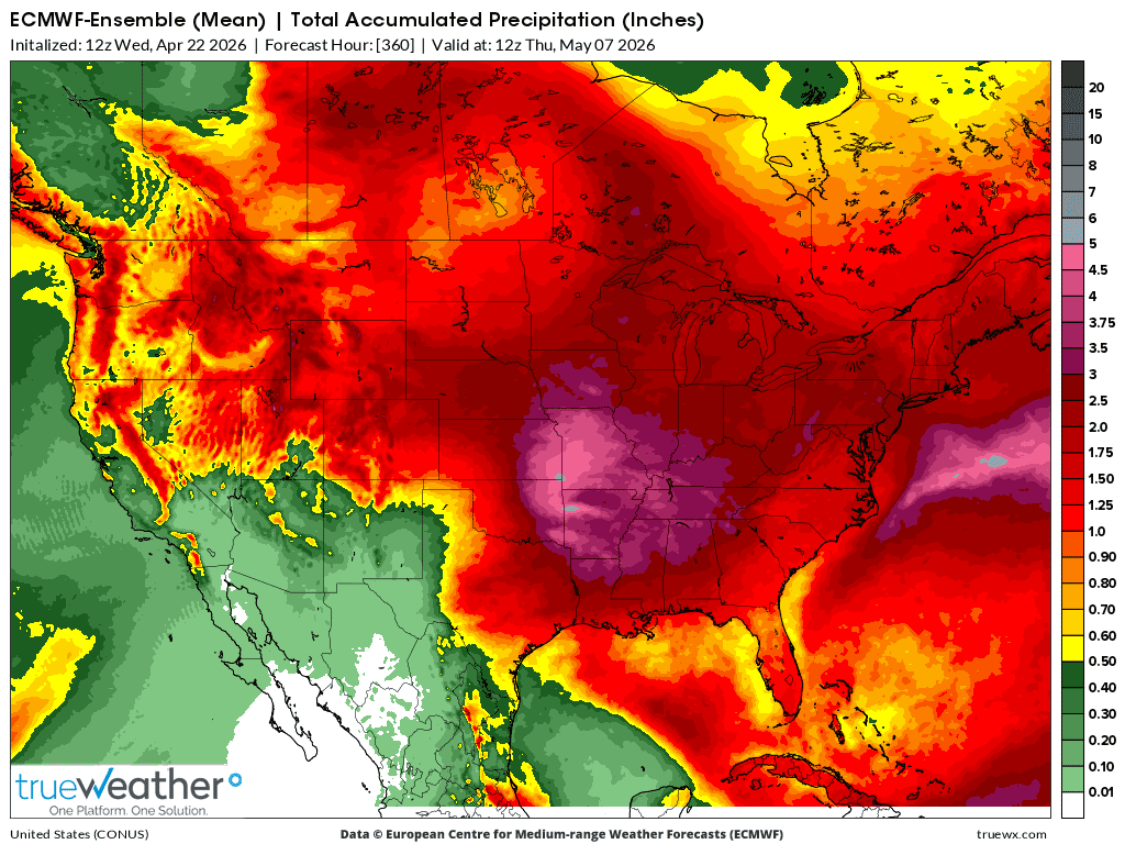 Weather Model
