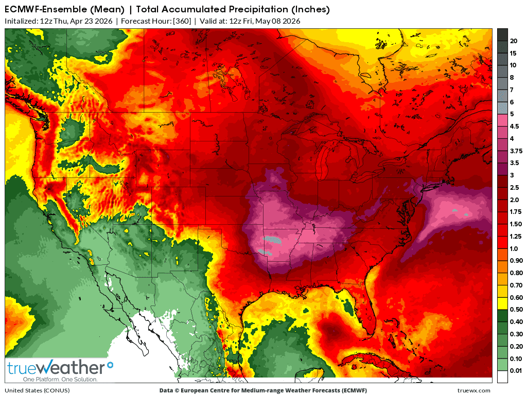 Weather Model