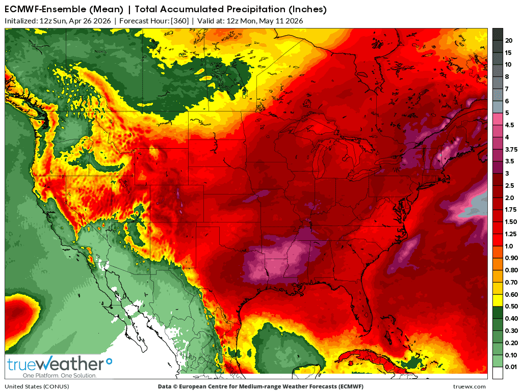 Weather Model