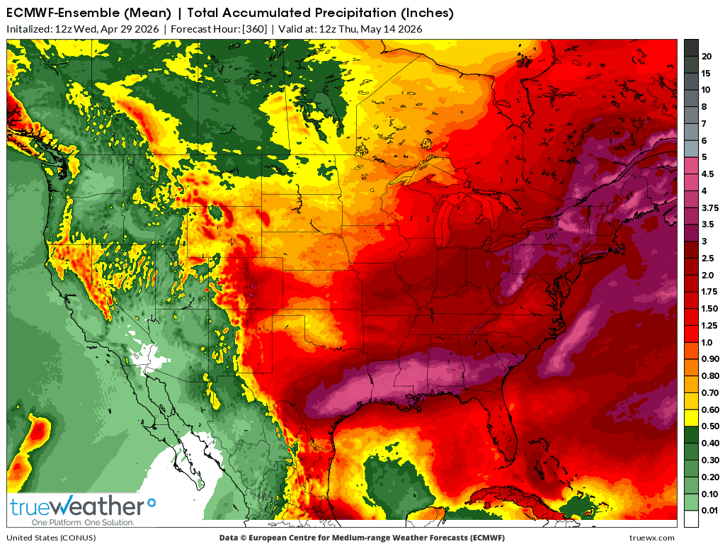 Weather Model