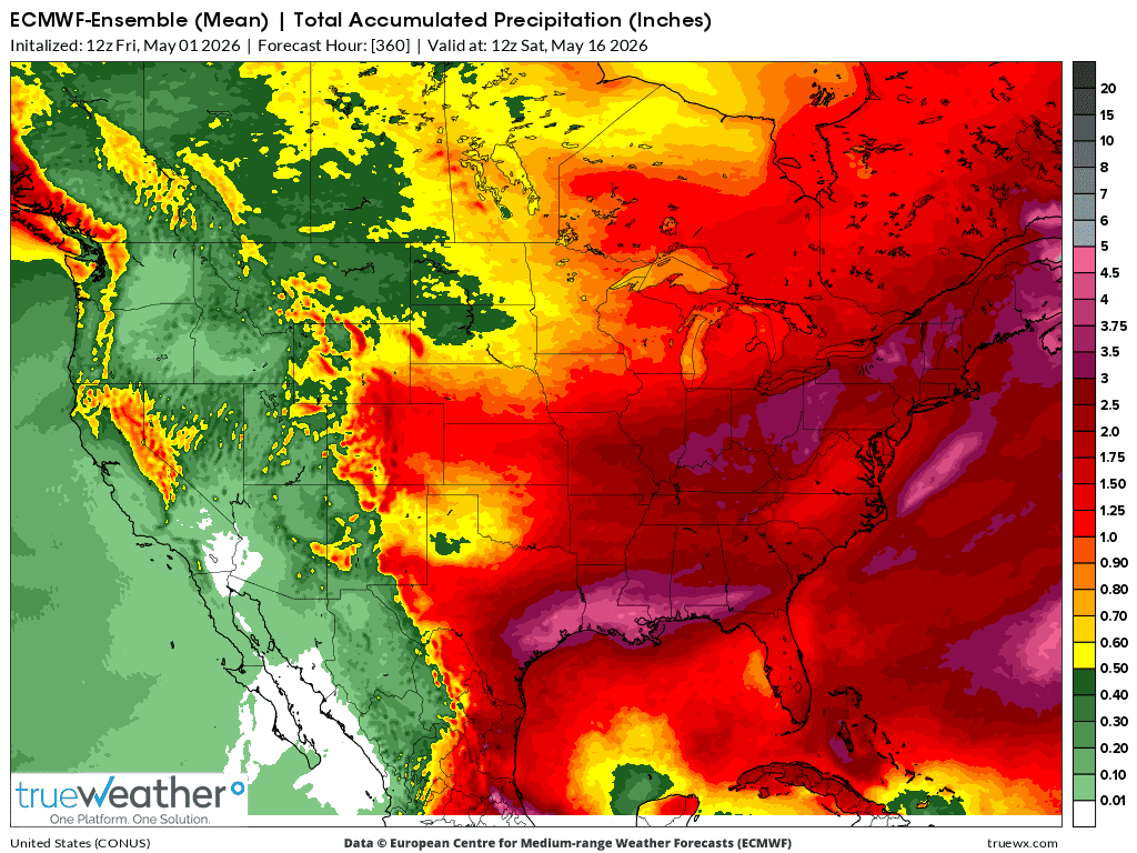 Weather Model