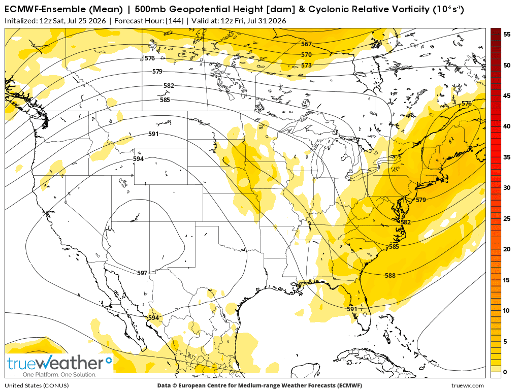 Weather Model