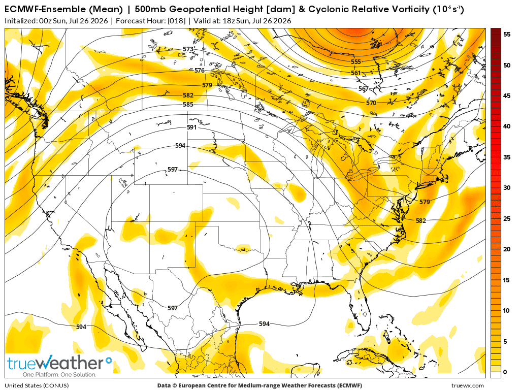 Weather Model