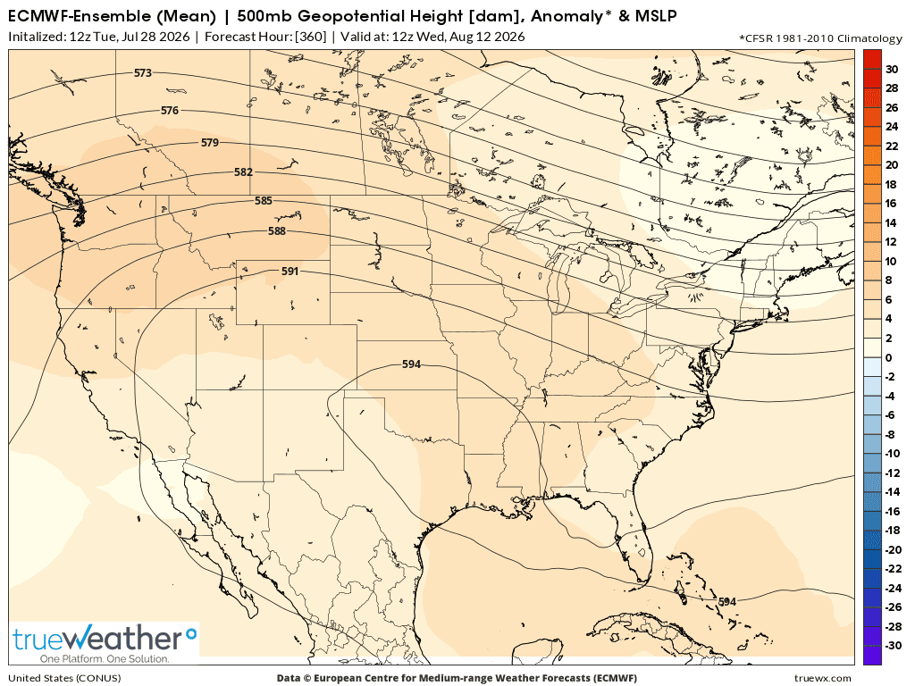 Weather Model
