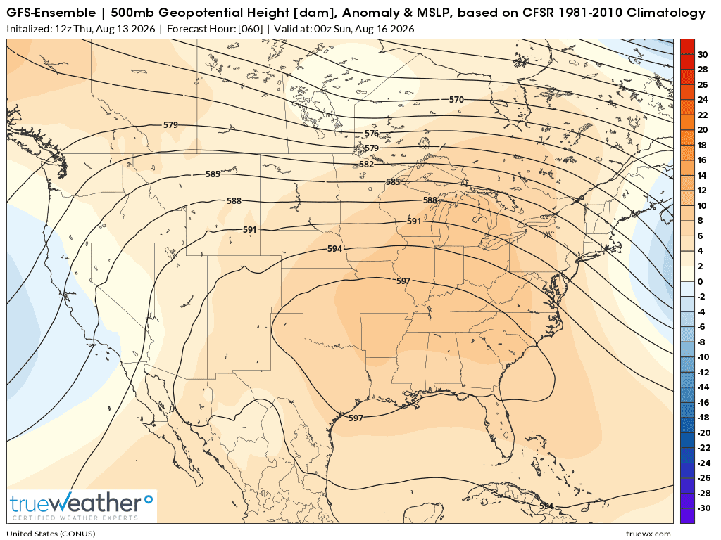 Weather Model