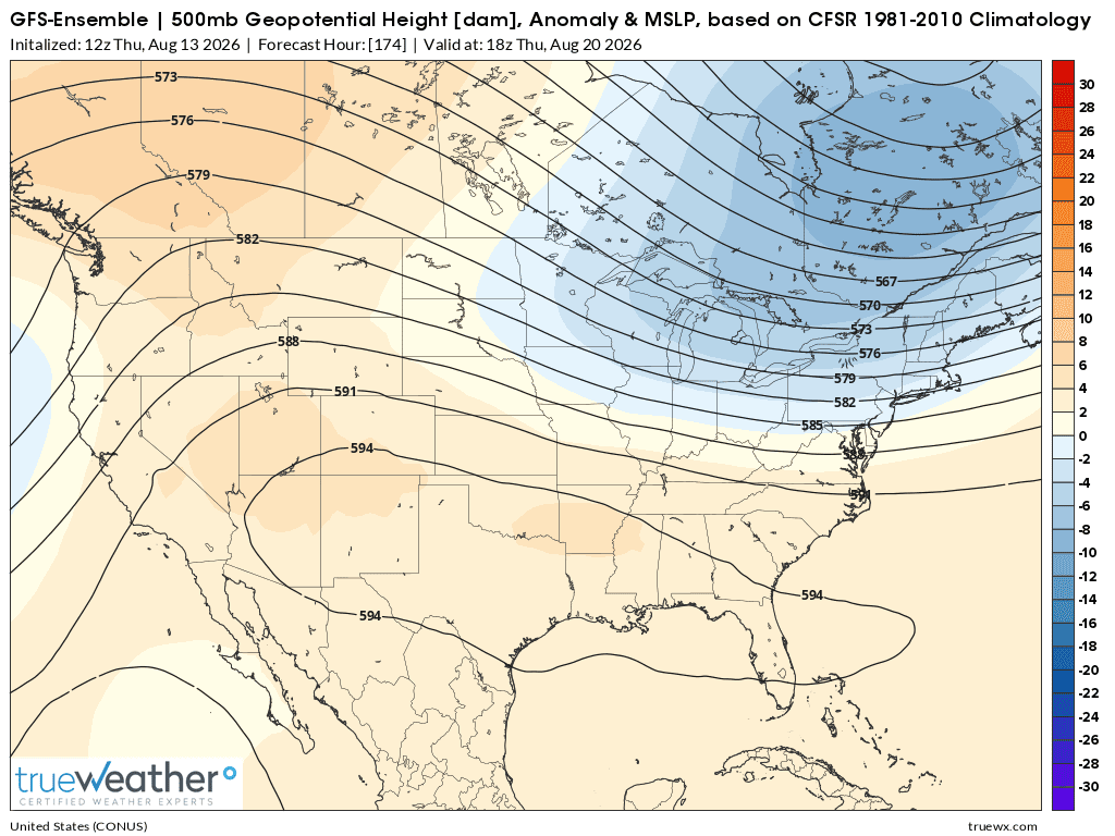 Weather Model