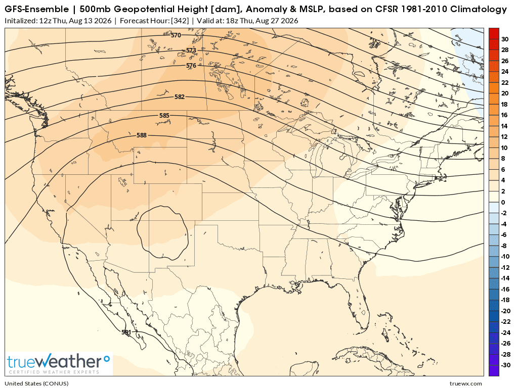 Weather Model