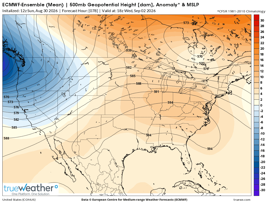 Weather Model