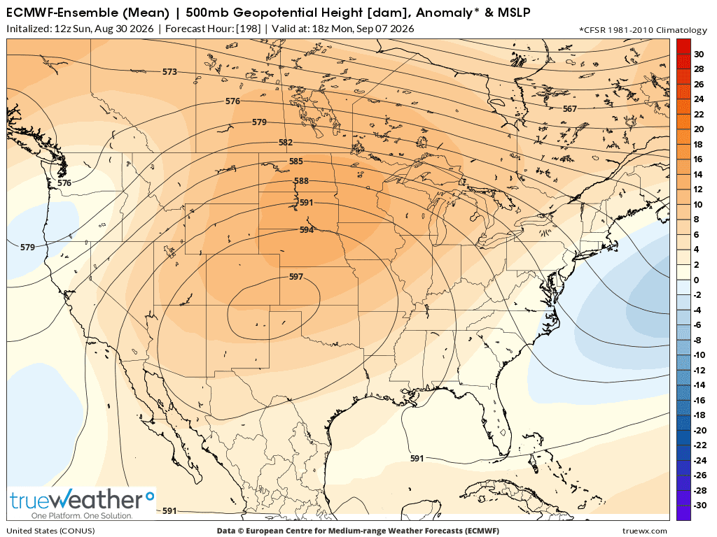 Weather Model