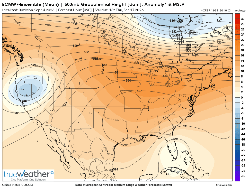 Weather Model