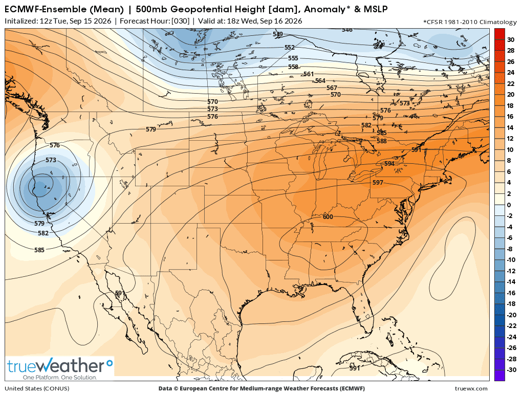 Weather Model