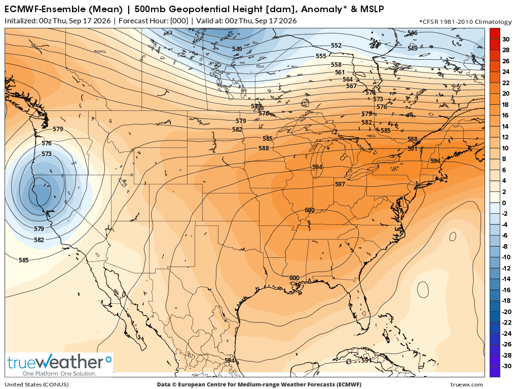 Weather Model
